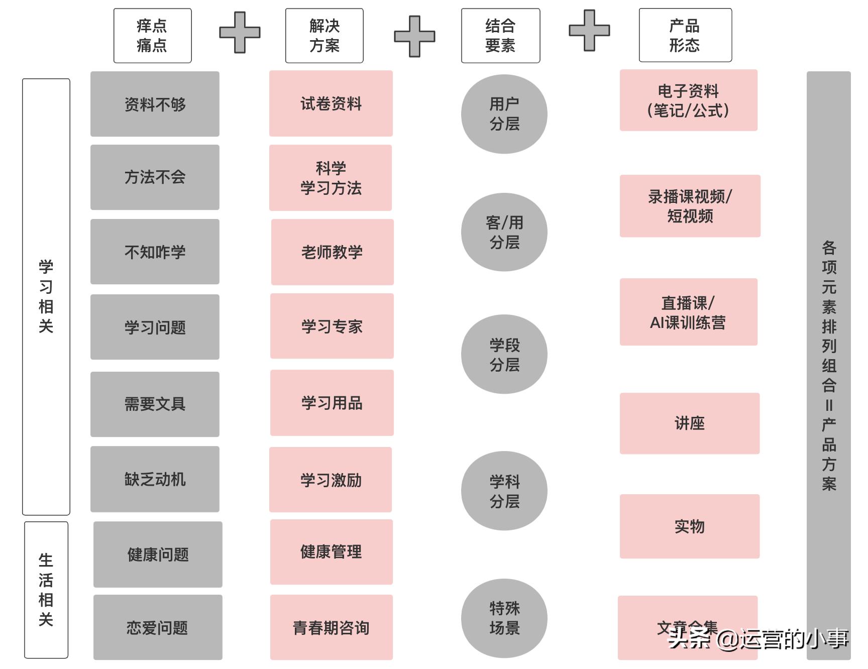 社群裂变四步,免费营销引流到裂变四步