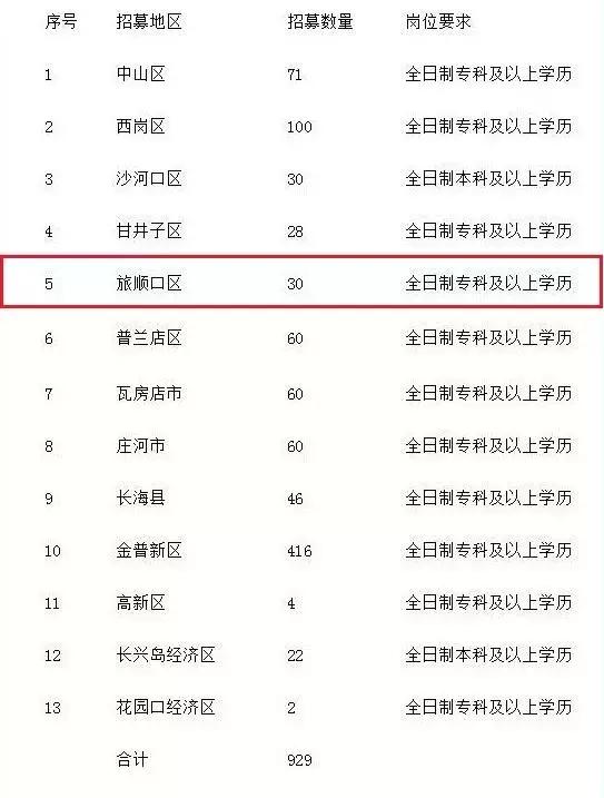 大连市2024年招聘公告,大连烟草招聘2024公告