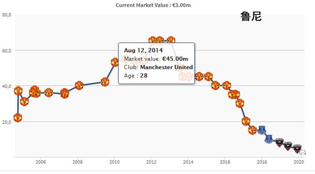 史上最强的足球阵容,现役足坛最贵的十一阵容