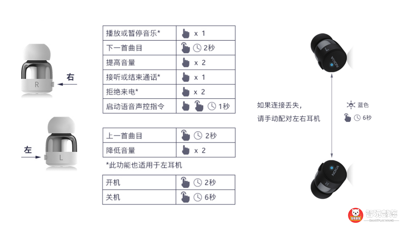 诺基亚bh-705如何连接手机,诺基亚bh805耳机评测