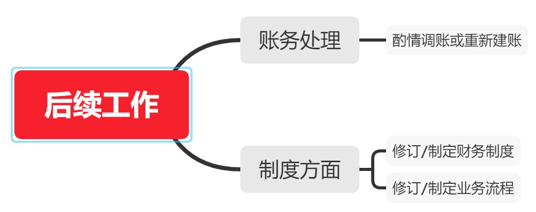 老账乱账怎么整理,陈年旧账烂账如何清理