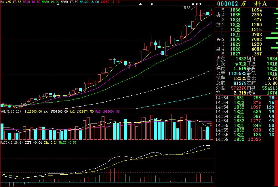 炒股入门知识k线图视频教程,期货交易入门知识k线图讲解