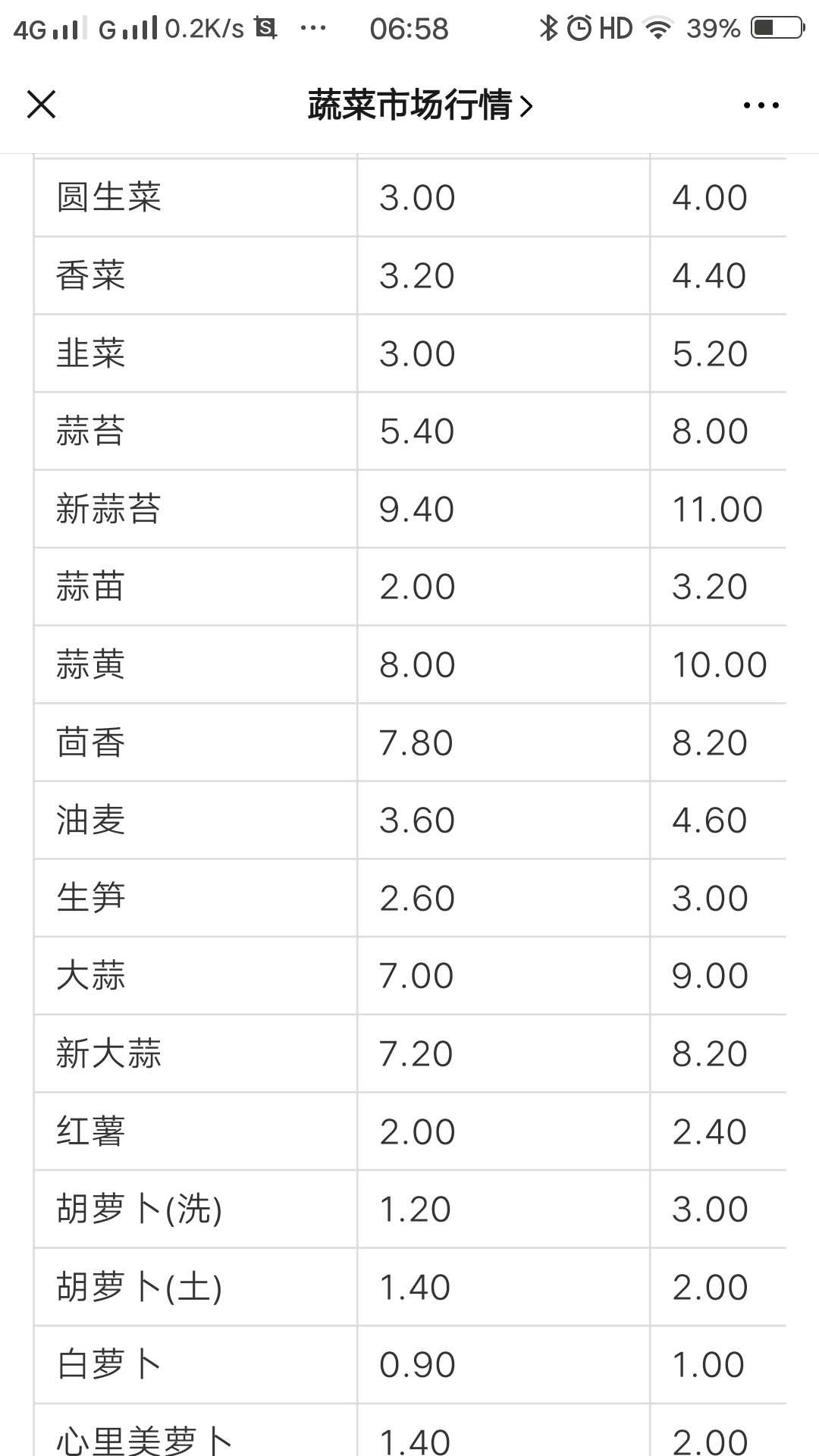 石家庄大河蔬菜批发市场今日价格,石家庄最大的蔬菜批发市场在哪里