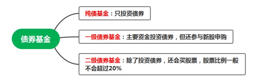 支付宝基金不会选,支付宝基金看不了净值估算