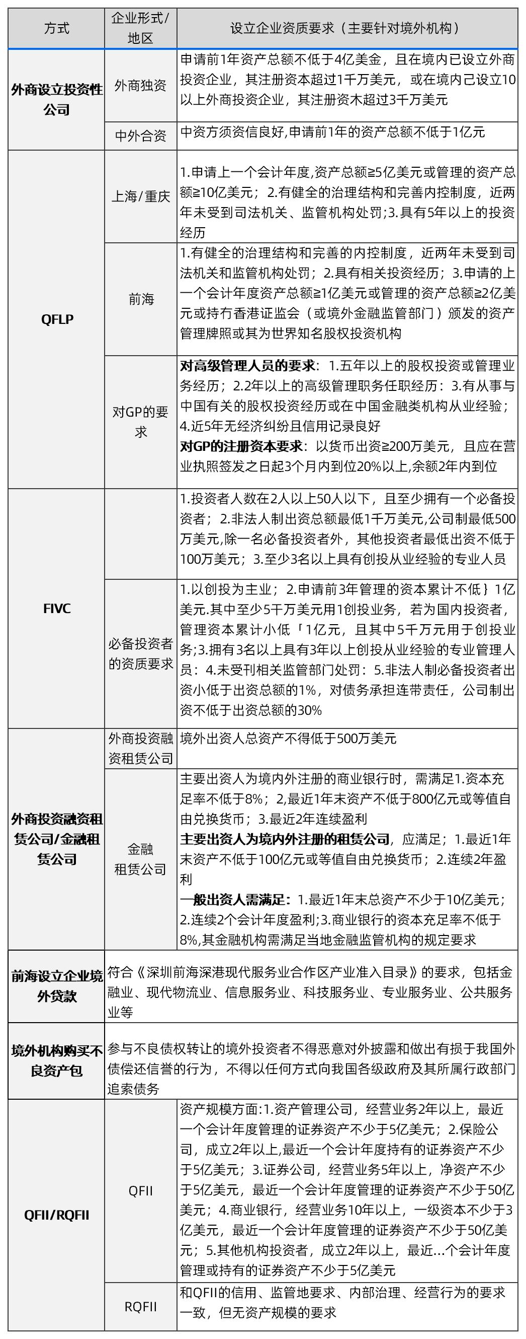 境外资金入境投资的限制,境外投资资金如何合法入境