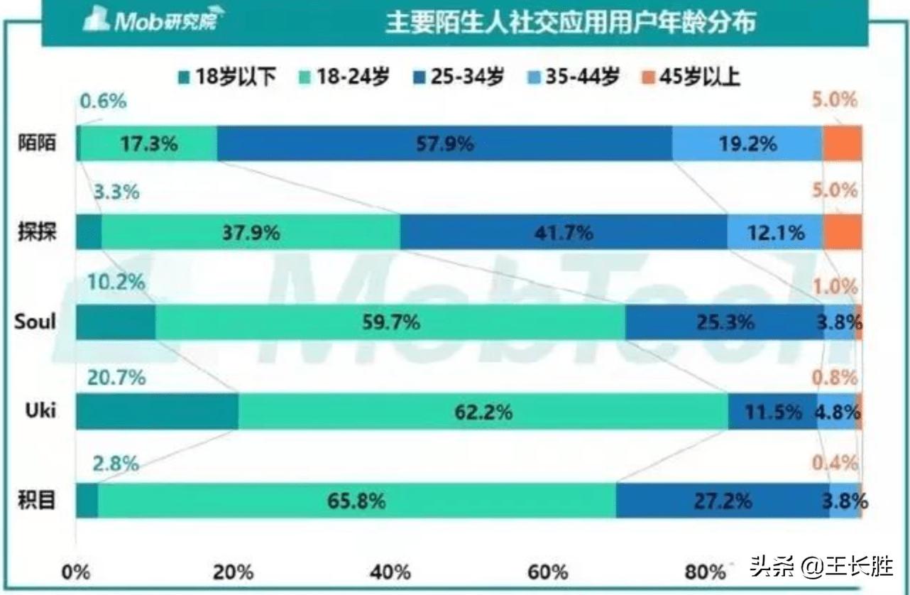 陌陌不是已经改名了吗,陌陌改名