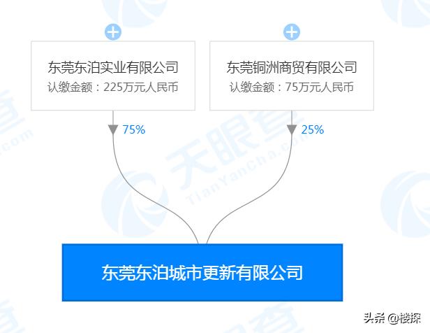 东莞108条村旧改,旧村拆迁千万富豪来袭