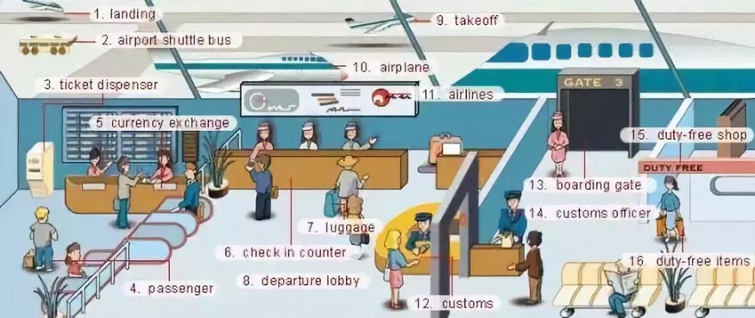 家庭物品英语单词图片大全,所有英语表达五张图全搞定