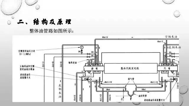 发电机密封瓦,发电机密封瓦的安装方法