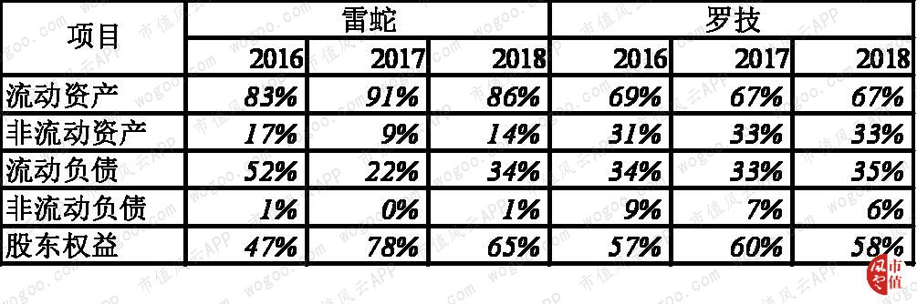 罗技vs雷蛇：游戏周边市场的全球王者对决