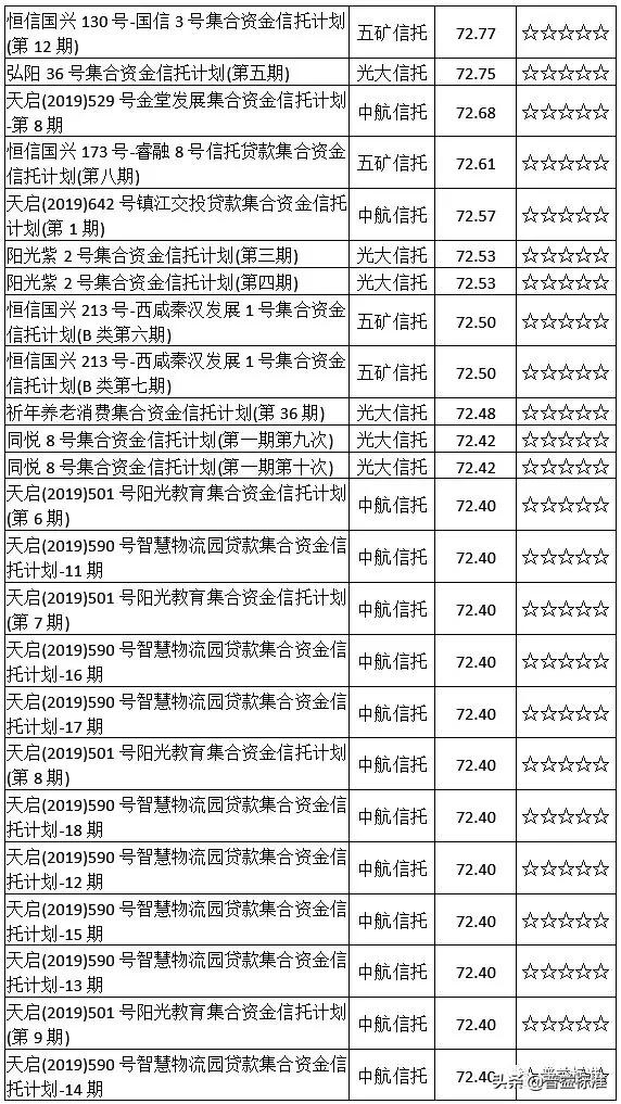 集合信托最新分析,开放式集合资金信托产品