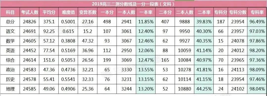 模考分数和目标院校差距大,模考预估分数线准吗