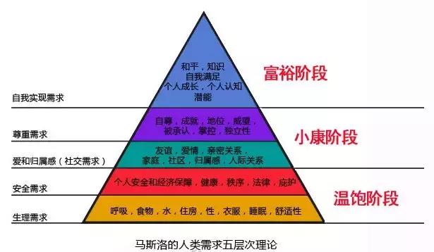 游戏与商业的奥秘：网络游戏、付费与人性