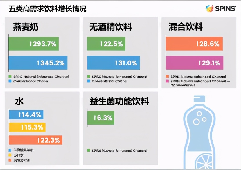 2023年食品行业黑马品牌,食品黑马排行榜