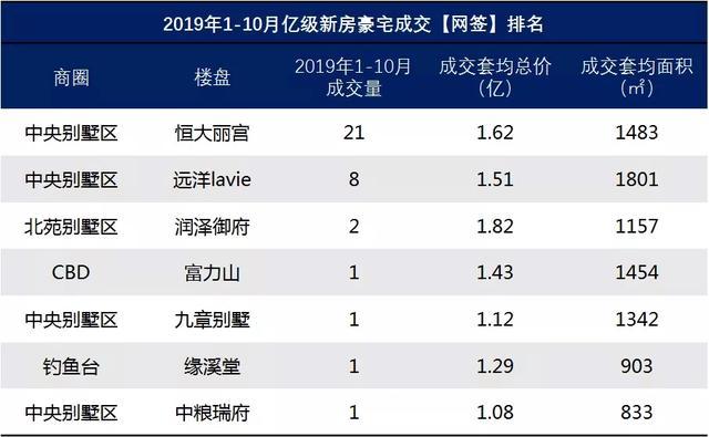 北京十大顶级豪宅别墅排名,2017年北京最贵的别墅