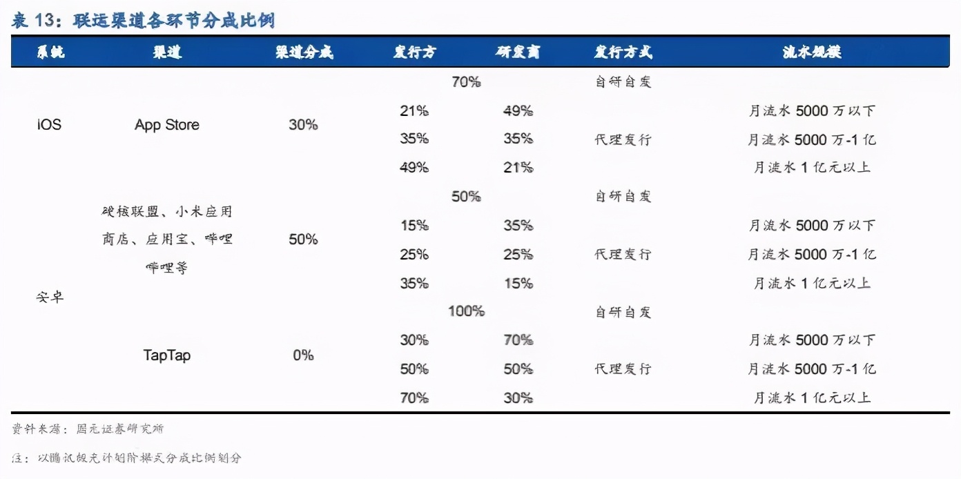 什么游戏不要花钱买,现在的游戏不花钱玩不了