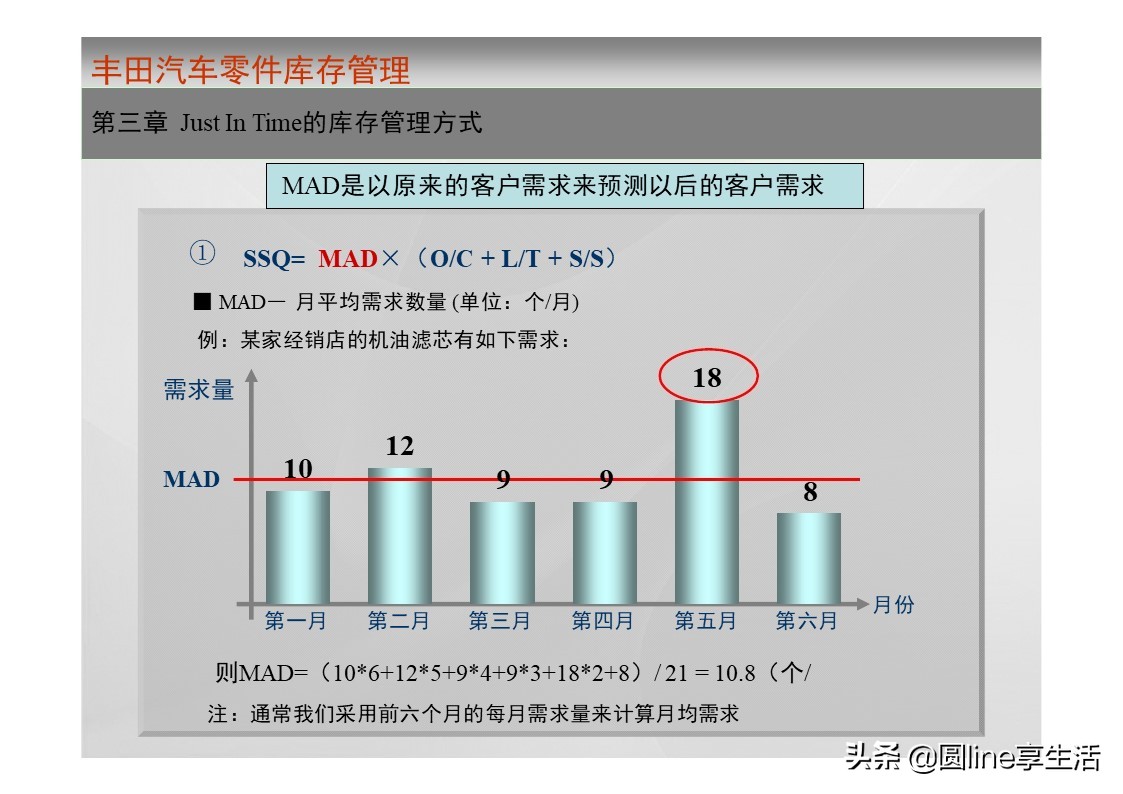 一汽丰田荣放库存,一汽丰田零件库