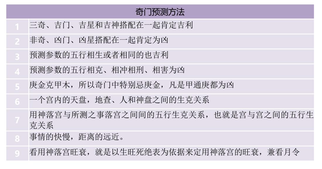 奇门遁甲解盘解局入门教程自学,奇门遁甲解盘入门基础知识