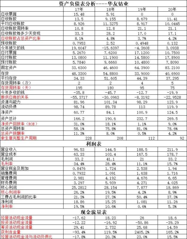 天齐锂业对比赣锋锂业,天齐锂业和宁德时代的恩怨