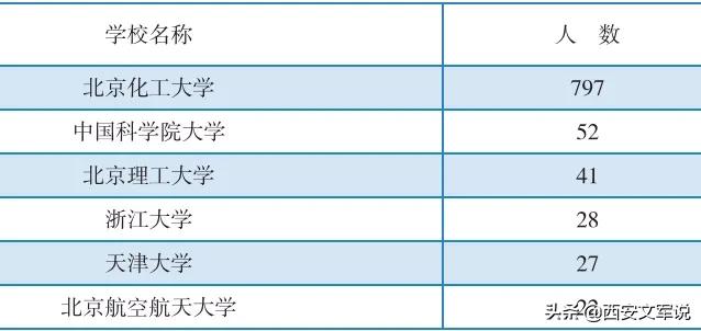北京化工大学2020届毕业生就业质量报告：留京41.5%
