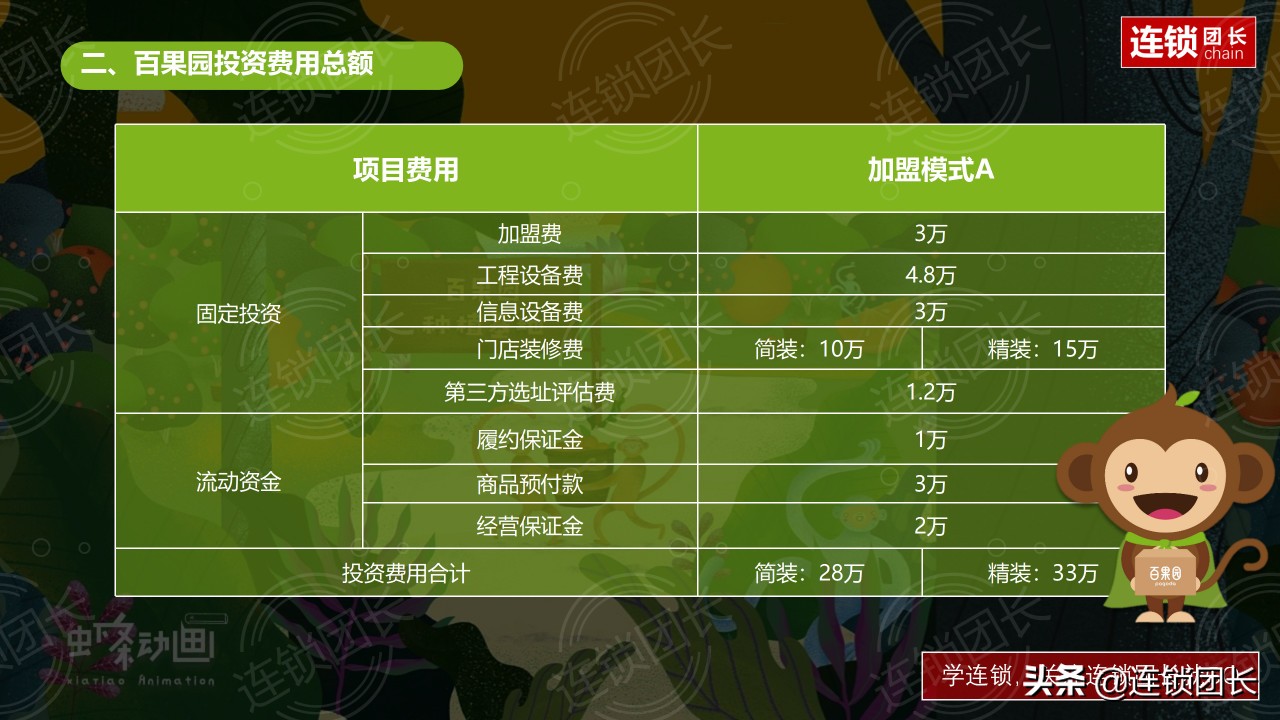 小鹿茶百果园招商加盟,深度解读百果园海澜之家加盟模式