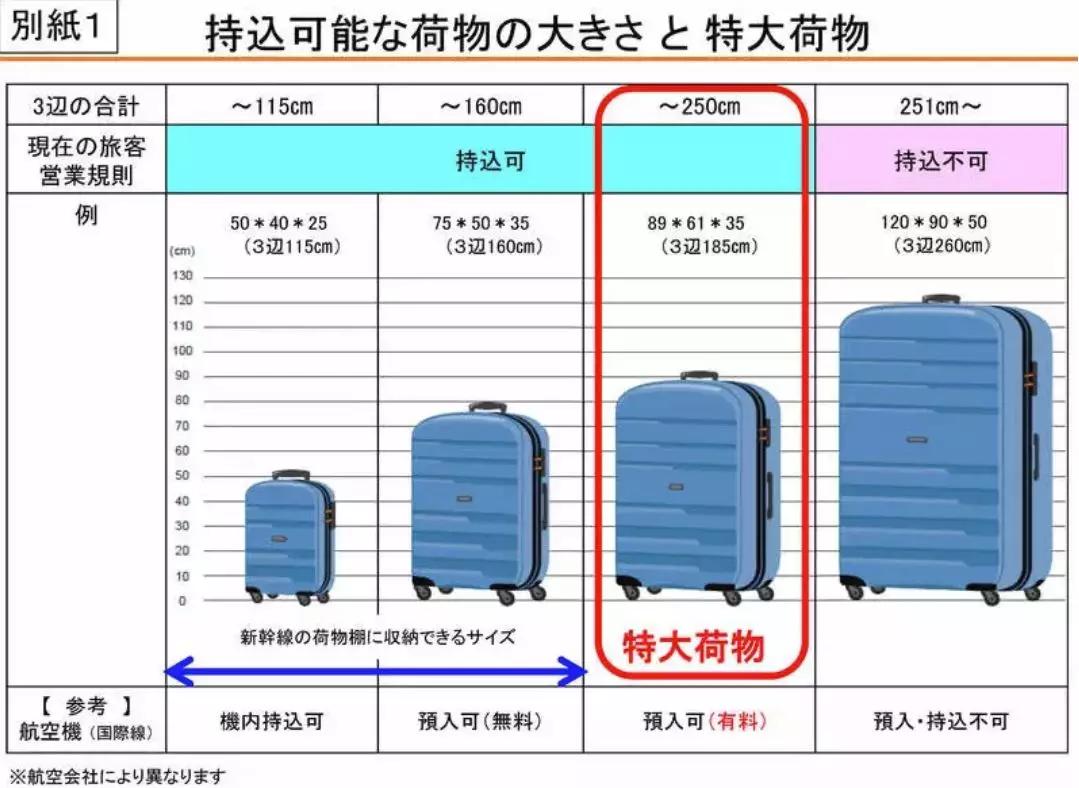 在日本坐新干线需要过安检吗,日本新干线28寸行李需要预约吗