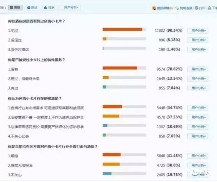 黑色产业链之色情“小卡片”