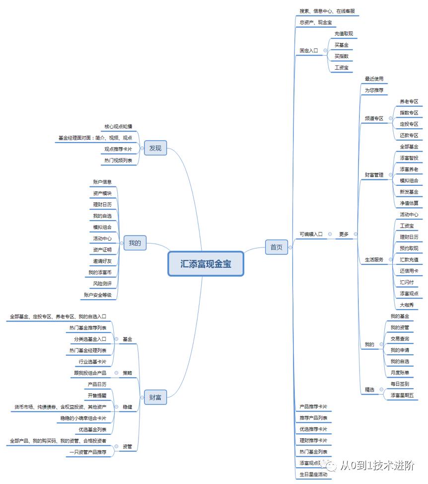易方达e钱包有哪些功能,易方达e钱包可靠吗