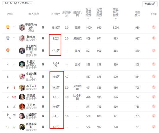 微网红工厂批量生产子版李佳琦薇娅 有可能弯道超车吗?