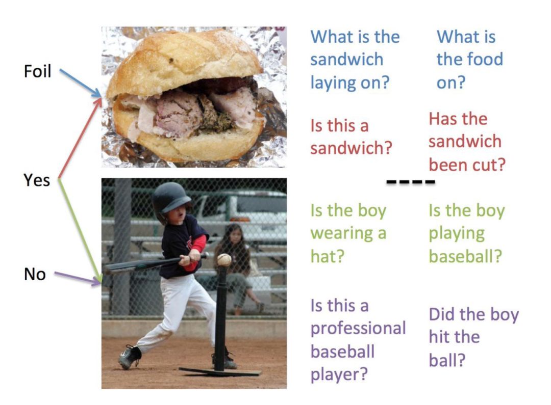计算机视觉技术赋能五大行业,图像理解与计算机视觉趋势