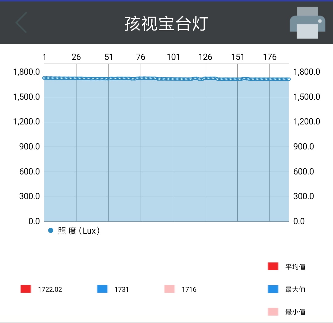 台灯护眼学习灯孩视宝v1,孩视宝护眼台灯vl161a
