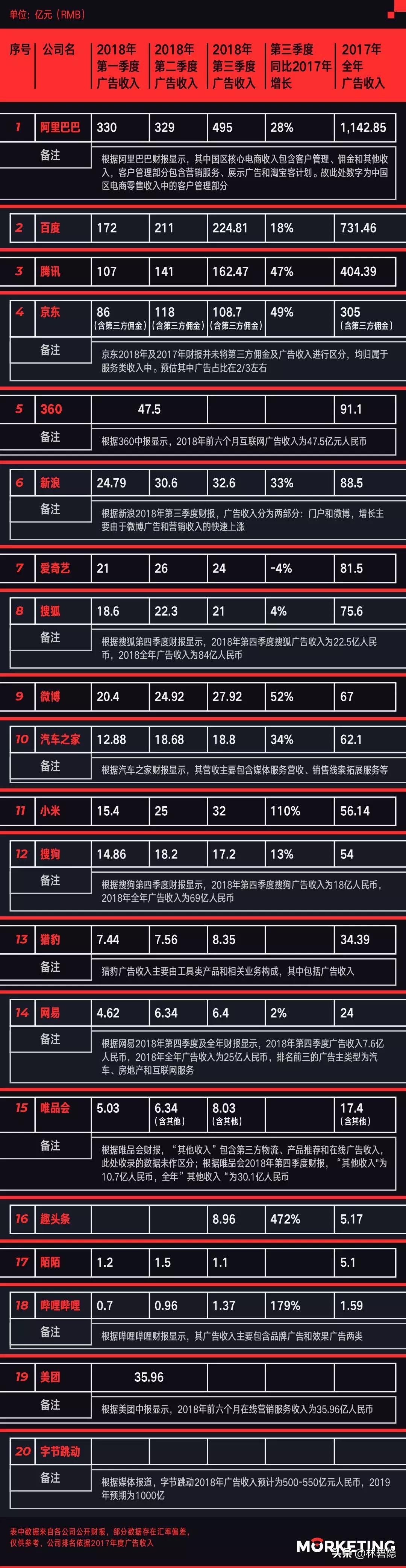 互联网广告公司垂直领域排行榜,互联网公司的广告收入怎么那么多