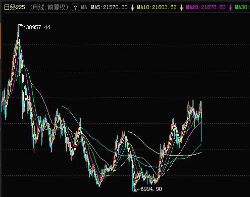 痛失20000亿？日本压力山大