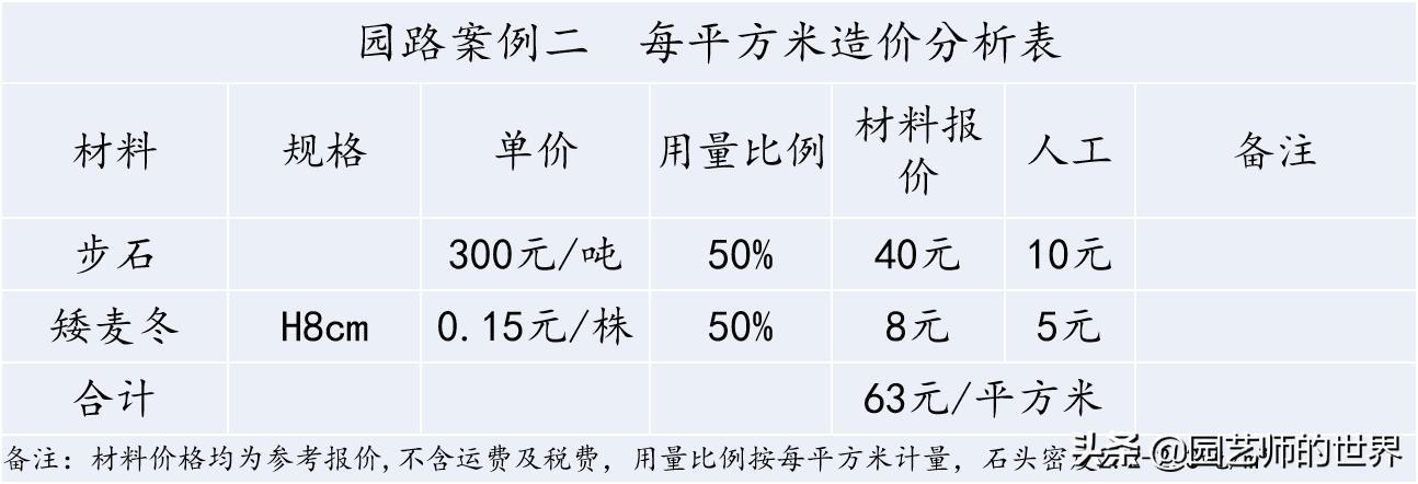 花园科学实验,花园案例及解析