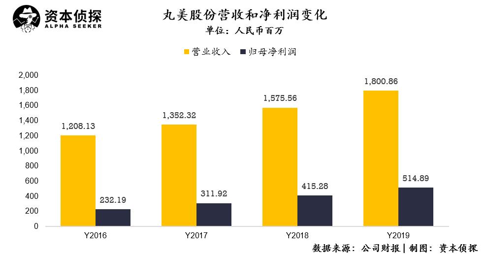 丸美业绩解读,丸美业绩下滑