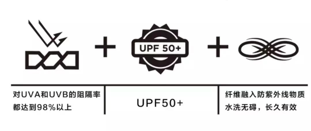 夏季的防晒衣真时尚,夏日防晒一定要选好装备