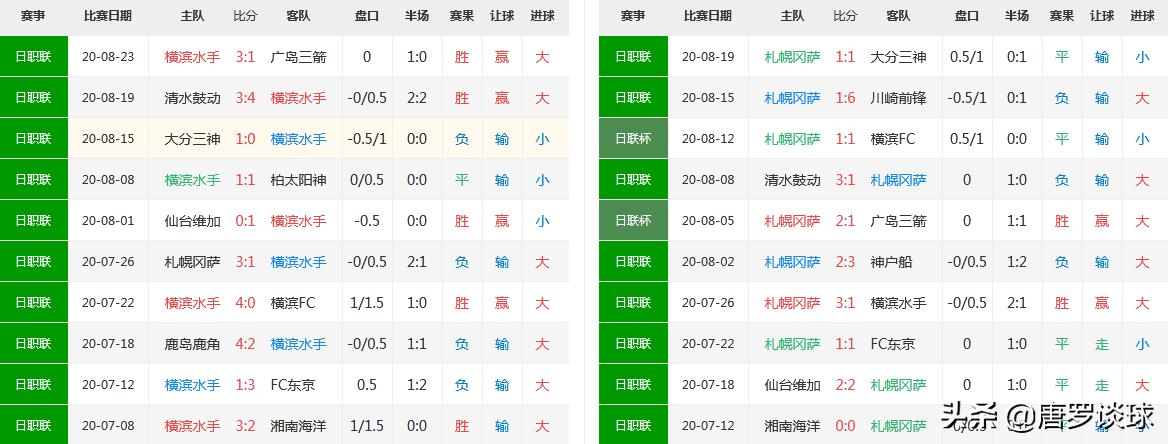 日职联横滨水手vs川崎前锋0-1赔率,日职横滨水手vs川崎前锋比分预测