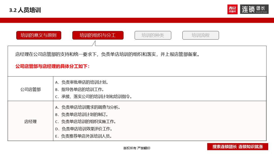 西贝运营手册,西贝单店运营手册