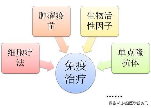 癌症就真的无法自愈了吗,癌症免疫疗法适用所有癌症患者吗