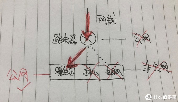 网心云赚钱宝怎么设置收益最高,网心云赚钱宝3代配置值不值得买