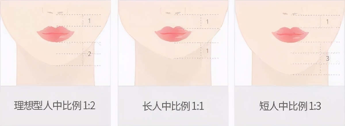 人中太短可以加长整形吗,人中过长有必要缩短吗