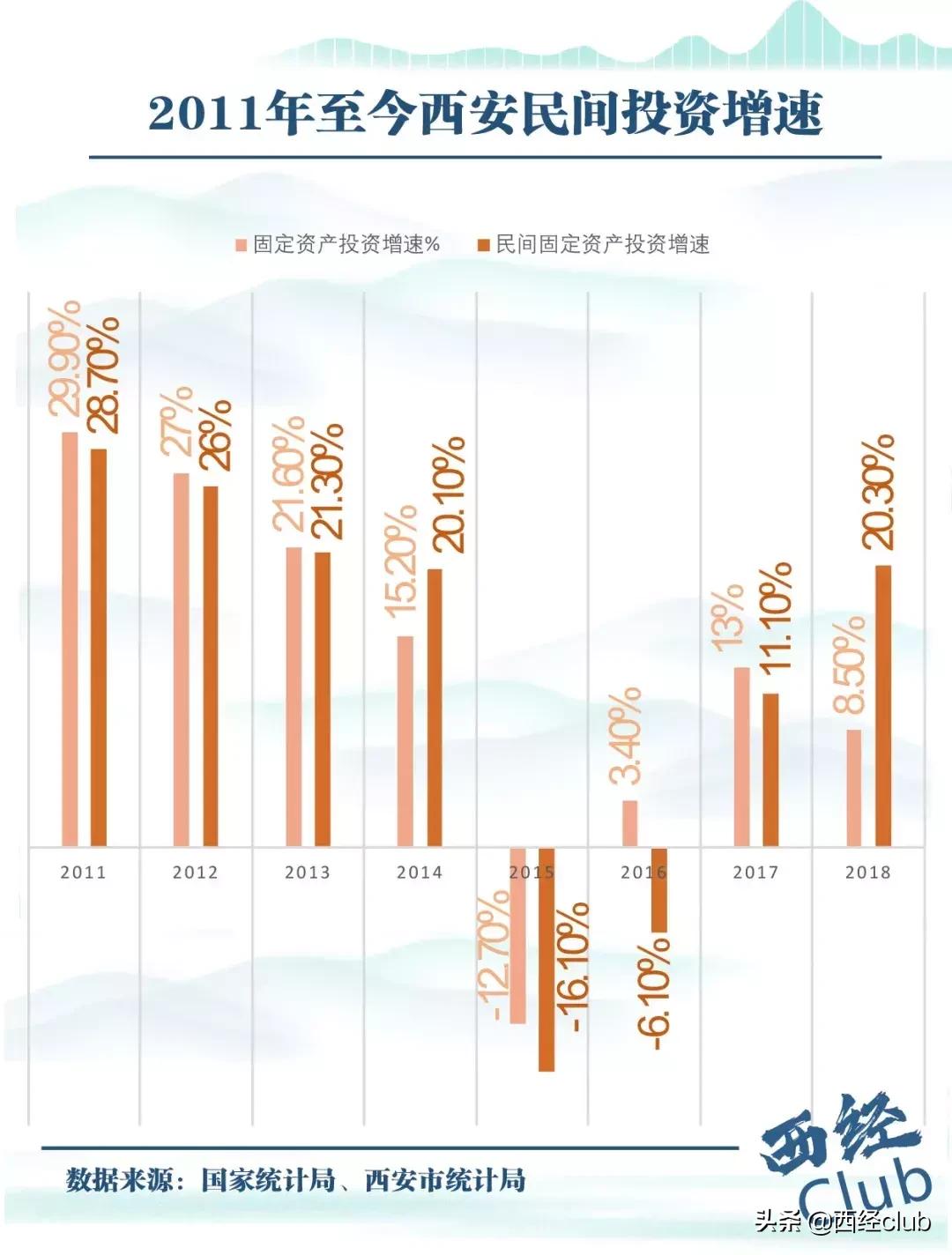 干货|没有王永康的西安，未来走向何方？