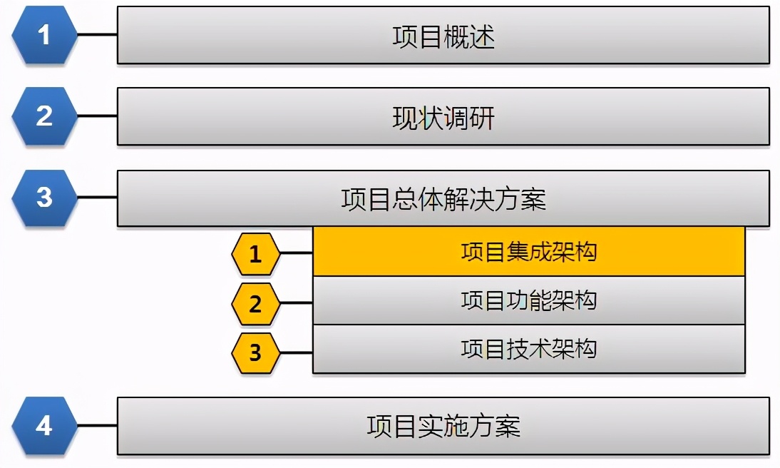 方案写作公文,方案写作ai
