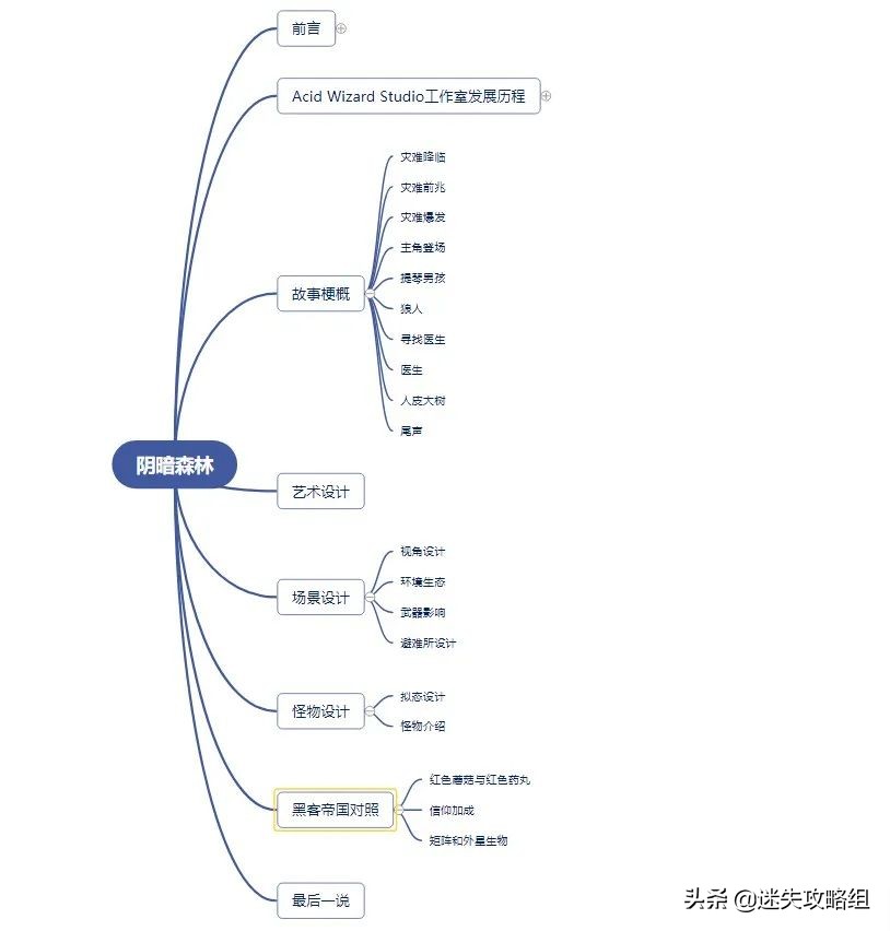 阴暗森林游戏的背景,阴暗森林游戏解析