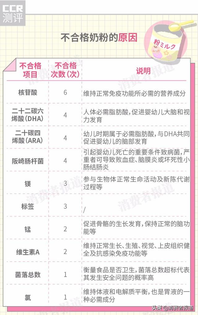 奶粉又出问题,奶粉出现问题一般是什么情况