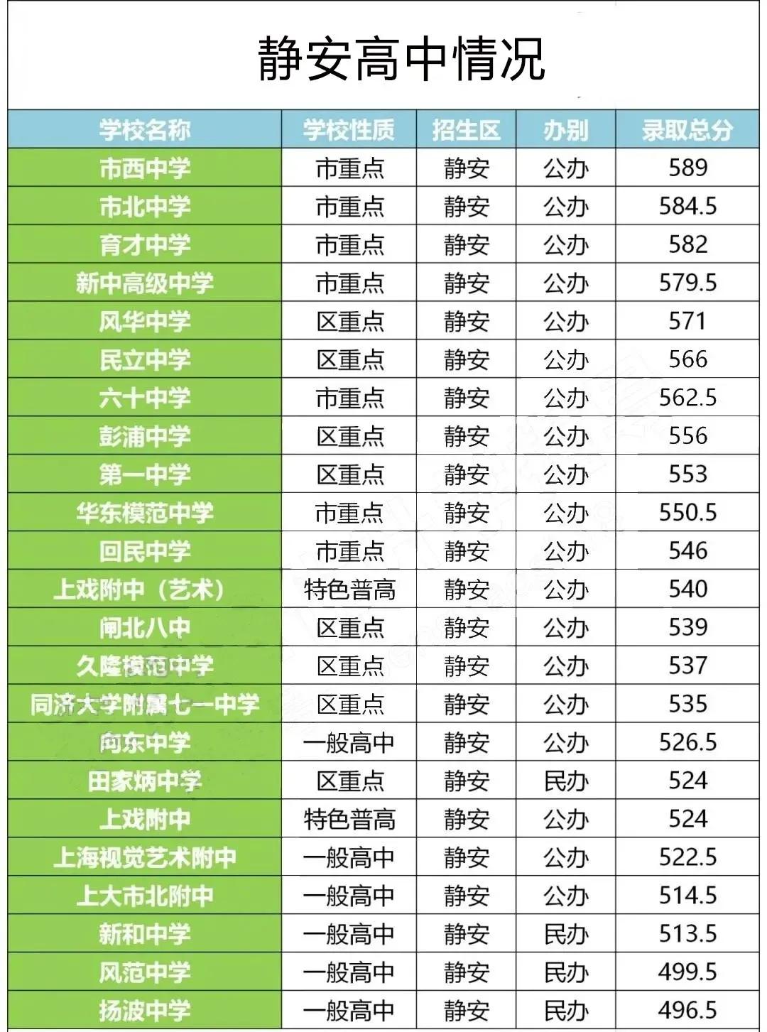 全国小初教育资源排名,上海各区初级小学排名