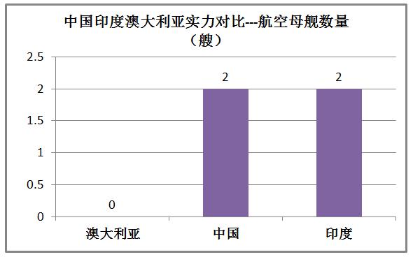 印度和澳大利亚实力对比,印度很牛逼吗