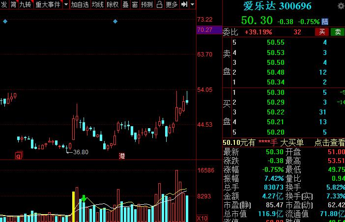 A股：高端制造的主要方向，以及细分核心龙头股，建议收藏