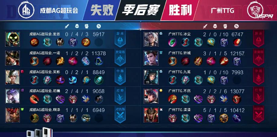 TTG15分钟平推AG，清清蒙恬化身战神，九尾状态比笑影好太多