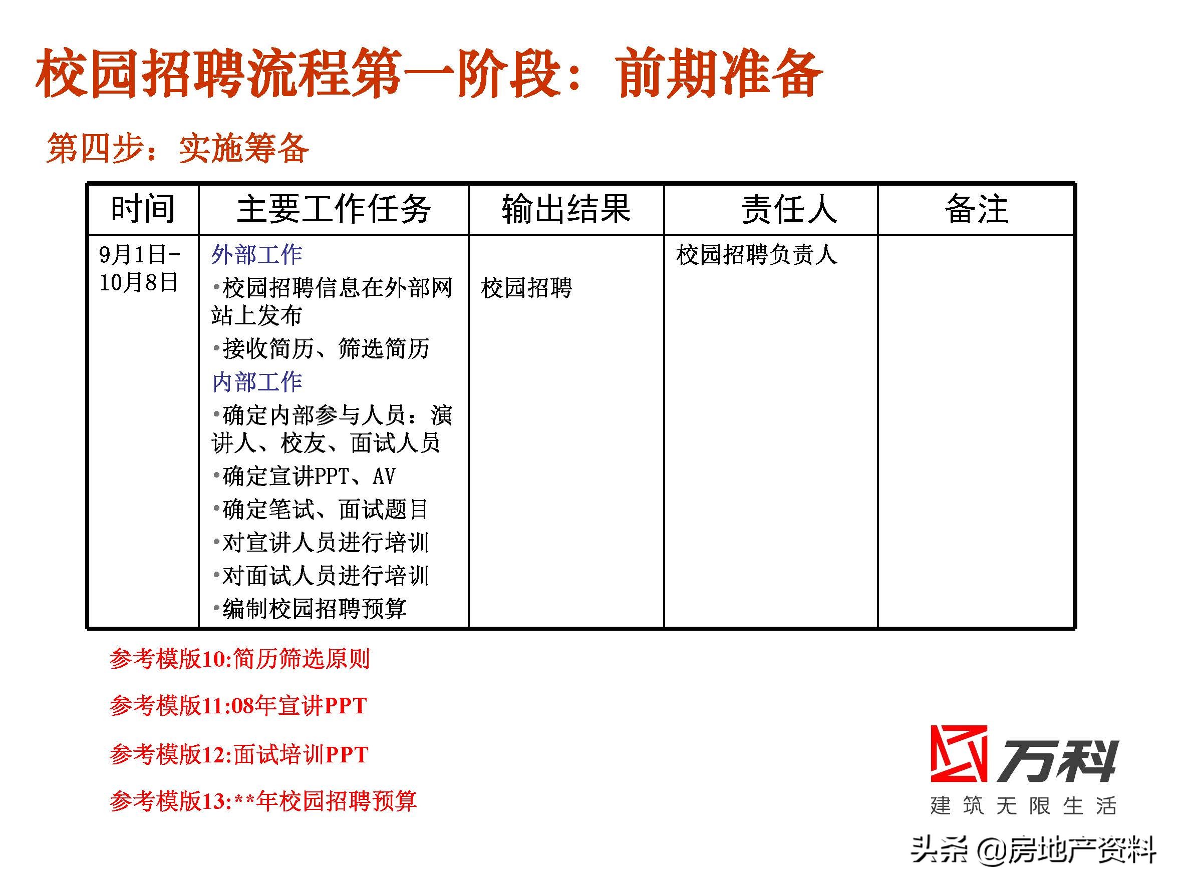 万科地产校园招聘条件,万科地产招聘官网社会招聘